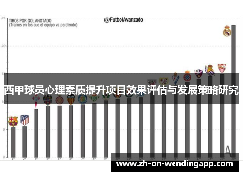 西甲球员心理素质提升项目效果评估与发展策略研究 西甲球员心理素质提升项目效果评估与发展策略研究