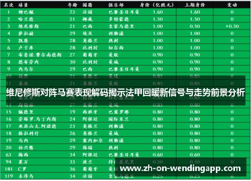 维尼修斯对阵马赛表现解码揭示法甲回暖新信号与走势前景分析 维尼修斯对阵马赛表现解码揭示法甲回暖新信号与走势前景分析