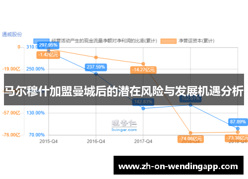 马尔穆什加盟曼城后的潜在风险与发展机遇分析