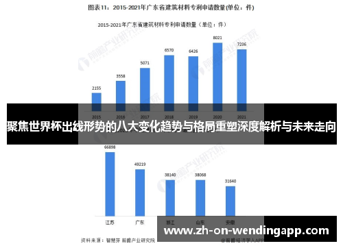 聚焦世界杯出线形势的八大变化趋势与格局重塑深度解析与未来走向 聚焦世界杯出线形势的八大变化趋势与格局重塑深度解析与未来走向