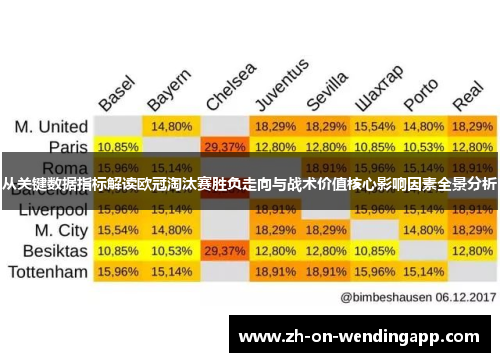 从关键数据指标解读欧冠淘汰赛胜负走向与战术价值核心影响因素全景分析