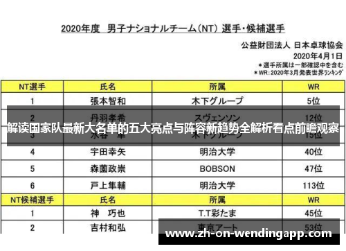 解读国家队最新大名单的五大亮点与阵容新趋势全解析看点前瞻观察