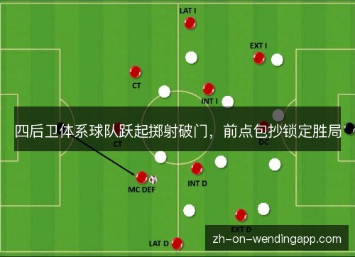 四后卫体系球队跃起掷射破门，前点包抄锁定胜局
